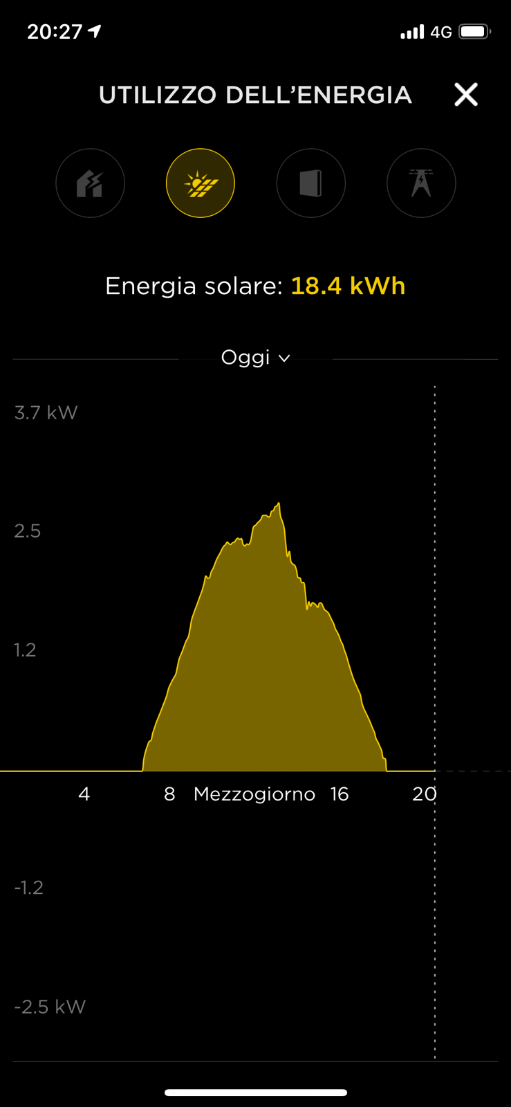 Giovedì