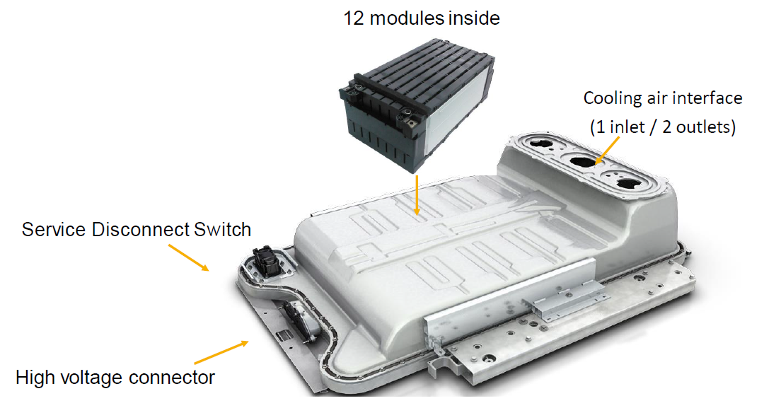 pacco_batterie_renault_zoe.png
