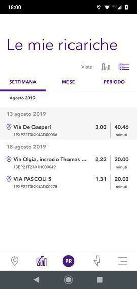 in alto la prima juice: in 40 minuti prelevato 3.03 kWh (siamo sui 4.5 kW)<br />in mezzo una pole standard del 2015, in 20 minuti prelevato 2.23 kWh (siamo sui 6.6 kW)<br />ultima altra juice, in 20 minuti prelevato 1.31 kWh (siamo sui 3.9 kW)