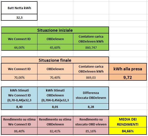 Foglio di calcolo.jpg