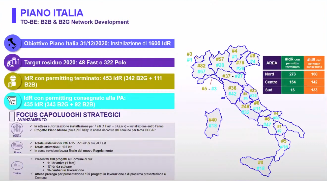 Piano Italia 2 2020 E-Mob Enel X.png