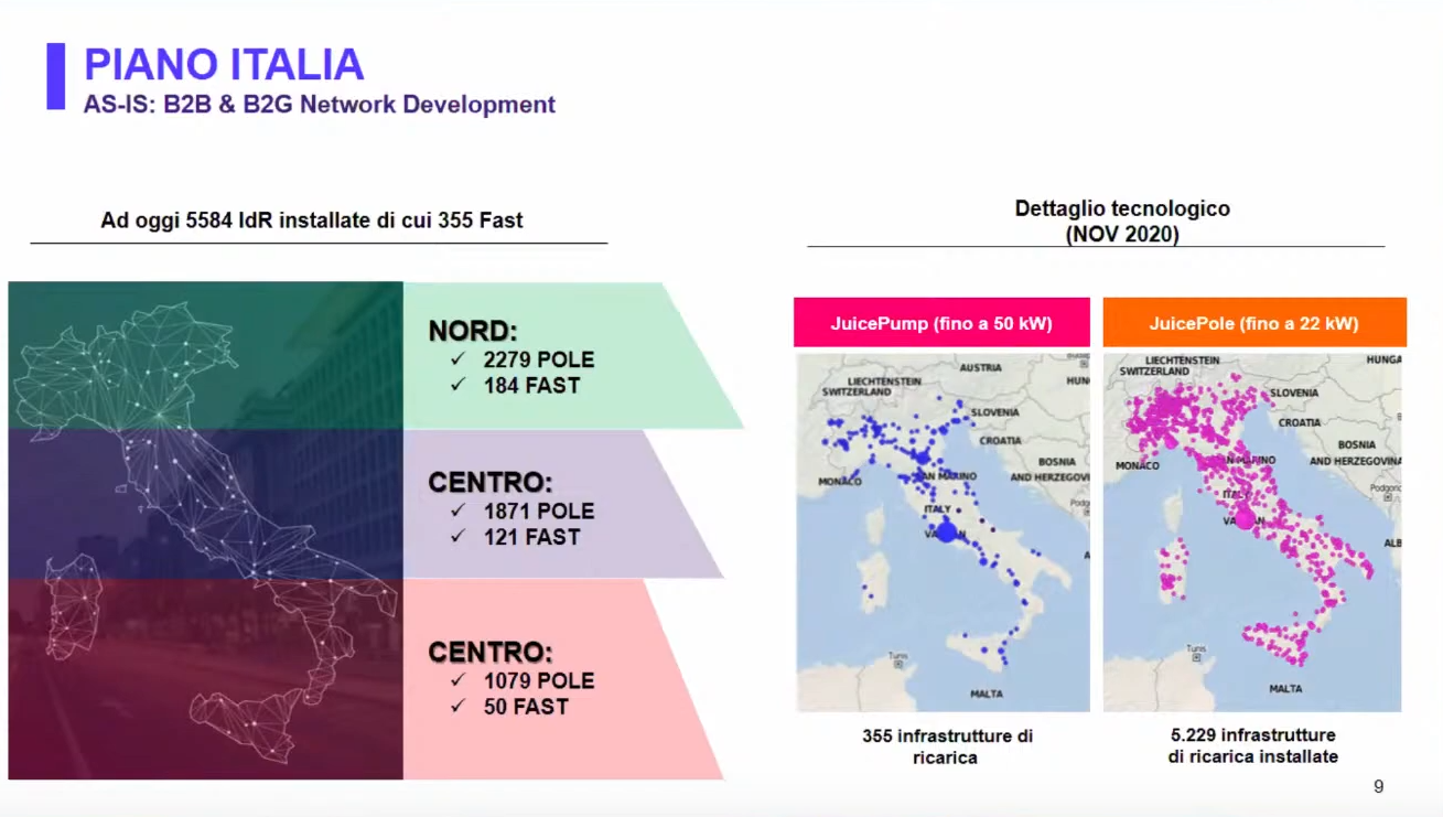 Piano Italia 2020 E-Mob Enel X.png