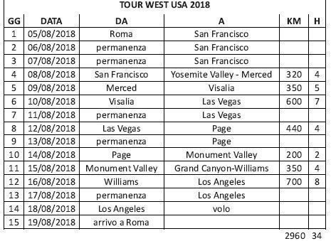 tour west usa 2018.jpg