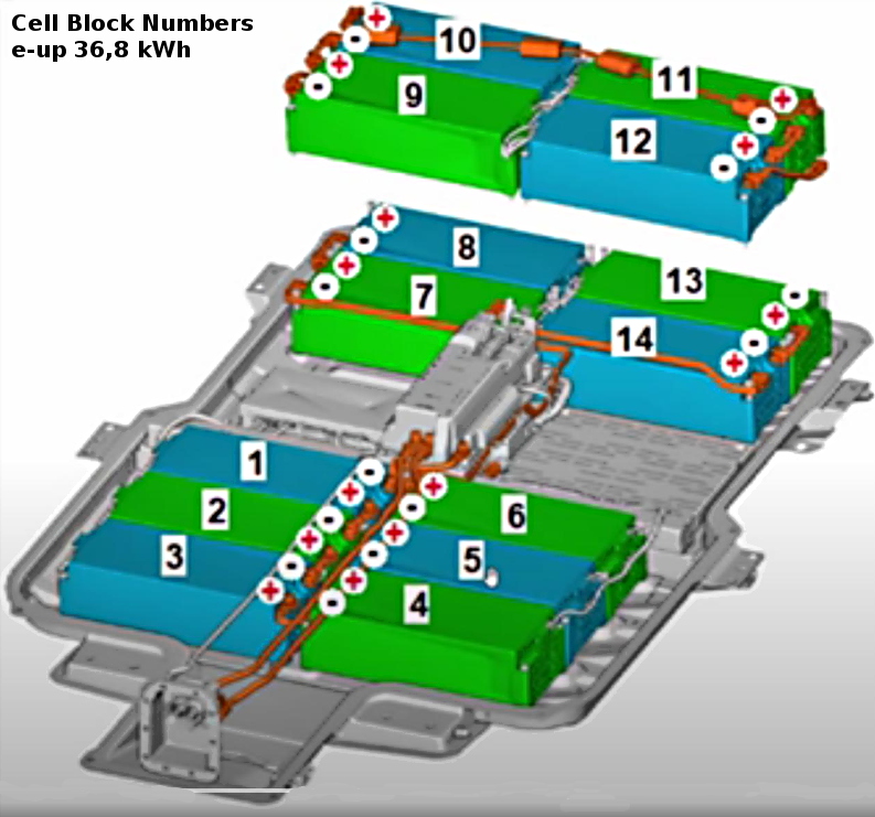 e-up_36kWh_cell_block_numbers.jpg