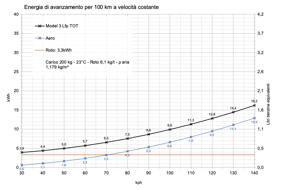 Tesla Model 3 Lfp (update)