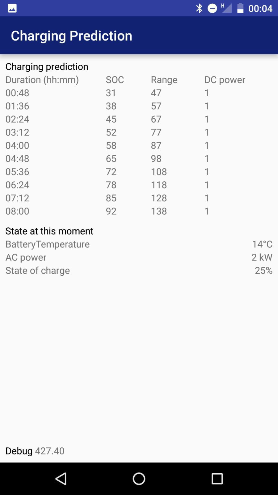 Charging Prediction