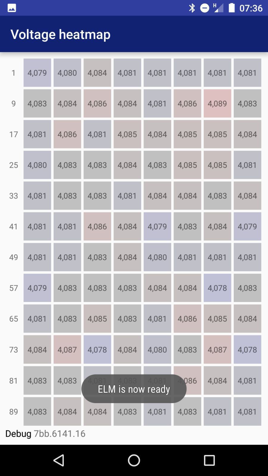 Voltage Heatmap